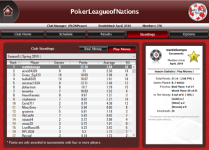 Home poker league management